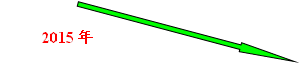 2015年